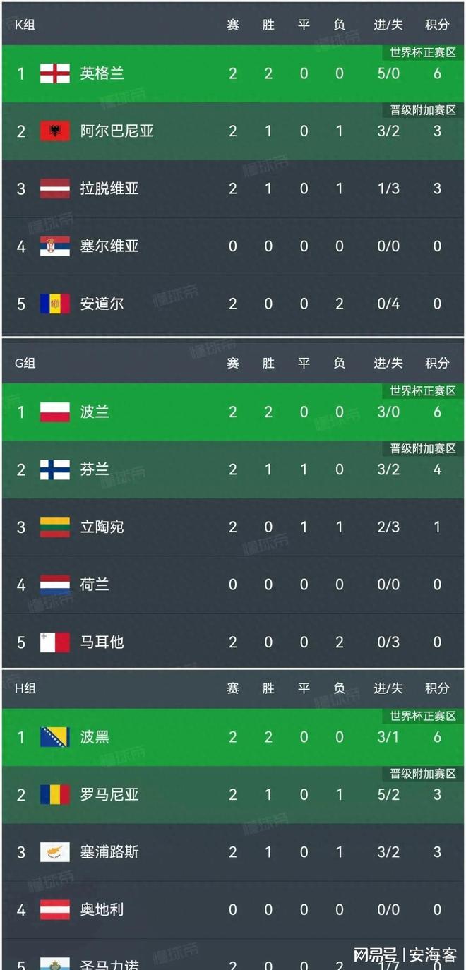 波兰队在欧锦赛资格赛中逆转拉脱维亚晋级